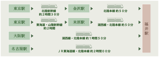福井駅から徒歩1分のホテル ホテル京福 福井駅前